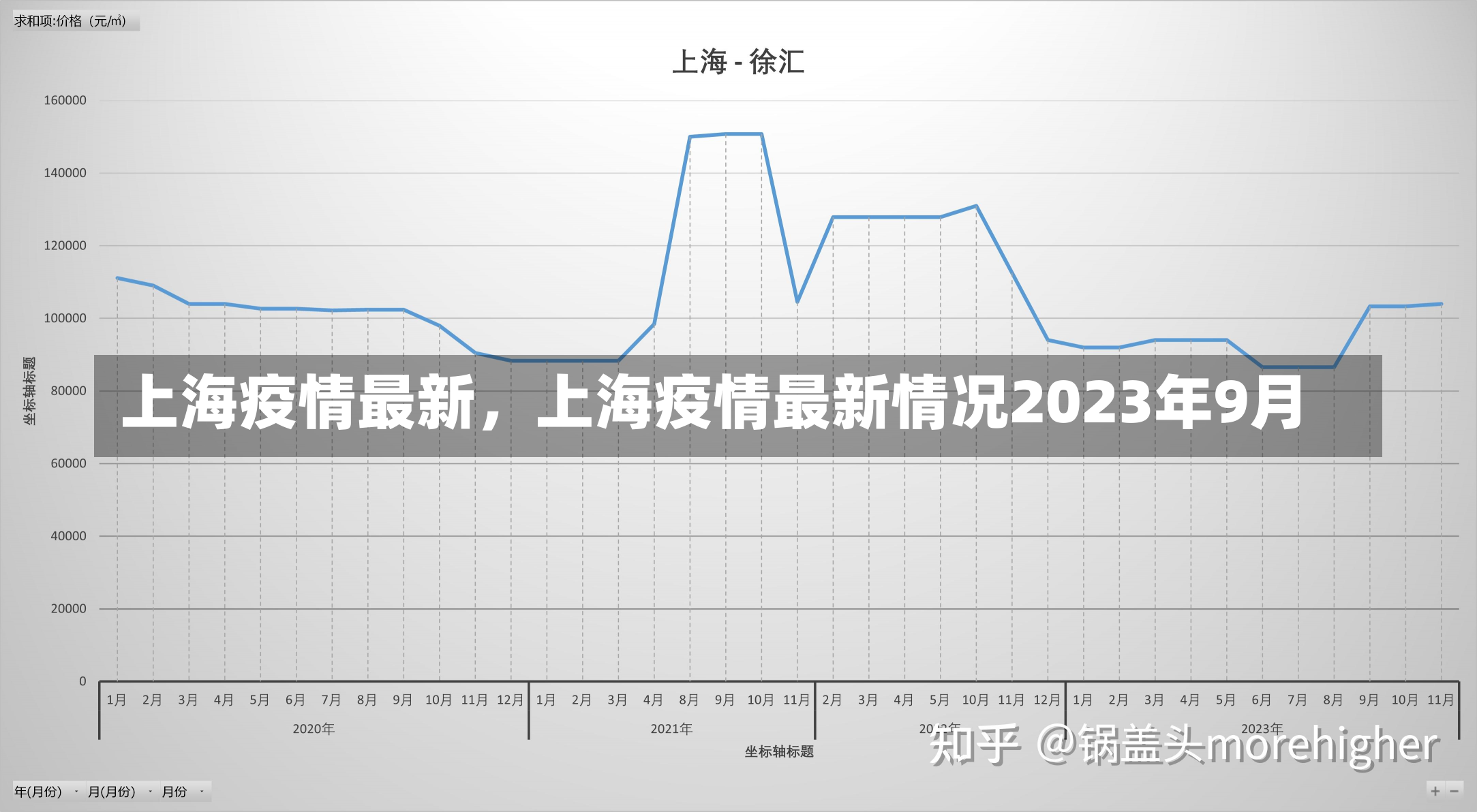 上海疫情最新，上海疫情最新情况2023年9月-第2张图片