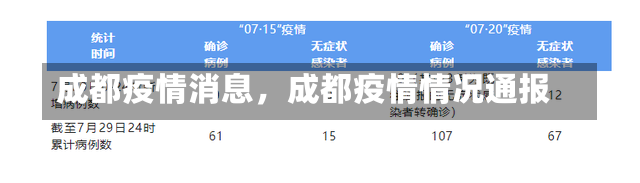 成都疫情消息，成都疫情情况通报-第1张图片