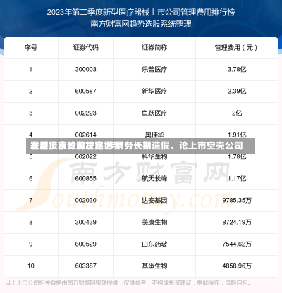 香港上市公司甘露世界
发展接获除牌决定 涉财务长期造假、沦上市空壳公司-第2张图片