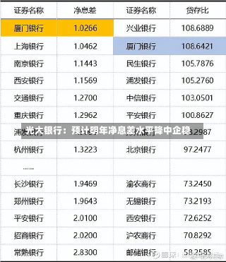 光大银行：预计明年净息差水平降中企稳-第1张图片