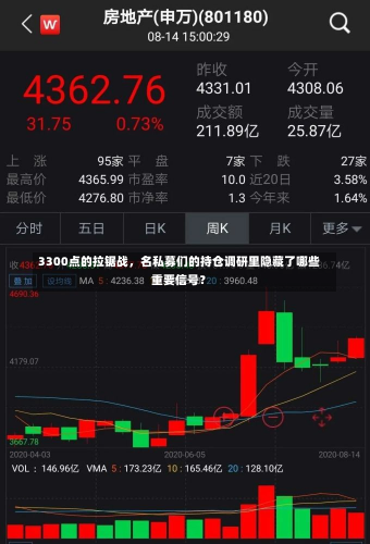 3300点的拉锯战，名私募们的持仓调研里隐藏了哪些重要信号？-第1张图片