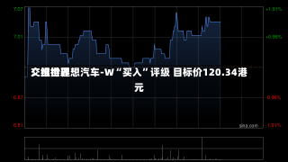 交银世界
：维持理想汽车-W“买入”评级 目标价120.34港元-第3张图片