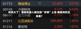 突然火了！港股机器人概念股“井喷”上涨 哪些利好正来袭？-第1张图片