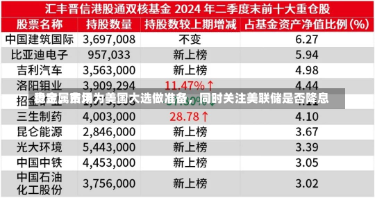 贵金属费用
稳定，市场为美国大选做准备，同时关注美联储是否降息-第2张图片