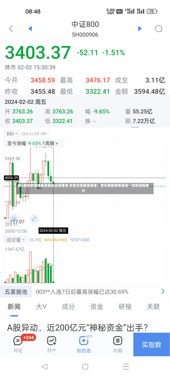 超6成指数增强基金跑赢业绩基准 创金合信基金董梁：量化模型整体呈现一定的选股能力-第1张图片