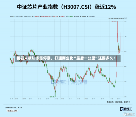 机器人板块掀涨停潮，打通商业化“最后一公里”还要多久？-第2张图片