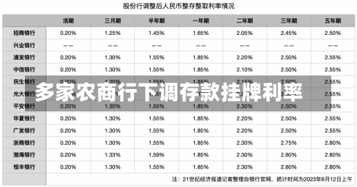 多家农商行下调存款挂牌利率-第2张图片