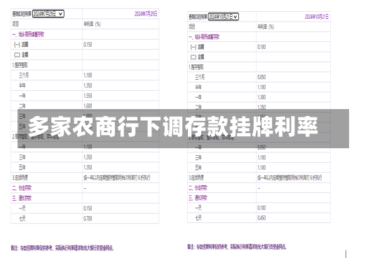 多家农商行下调存款挂牌利率-第3张图片