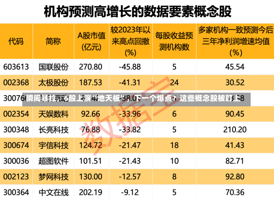 瞬间暴拉，6股上演“地天板”，下一个爆点？这些概念股被盯上-第2张图片