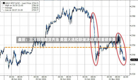 盘前：三大股指期货齐涨 美国大选和联储决议本周重磅来袭-第3张图片