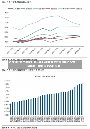 透视银行资产质量：前三季15家拨备少计提700亿 个贷不良攀升、拨备率大面积下滑-第1张图片