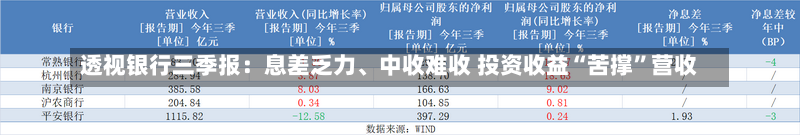 透视银行三季报：息差乏力、中收难收 投资收益“苦撑”营收-第1张图片