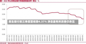 民生银行前三季度营收降4.37% 净息差有所改善仍承压-第1张图片