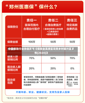 中国保险行业协会发布《保险业高质量服务乡村振兴蓝皮书(2024)》-第1张图片