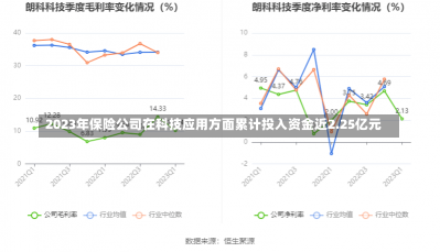 2023年保险公司在科技应用方面累计投入资金近2.25亿元-第2张图片