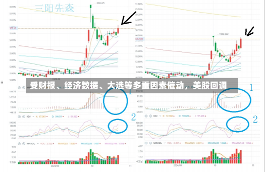 受财报、经济数据、大选等多重因素催动，美股回调-第1张图片