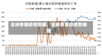 全球各国疫情数据，全球各国疫情数据图-第1张图片