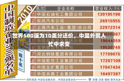 世界500强为10美分还价，中国外贸人忙中求变-第2张图片