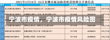 宁波市疫情，宁波市疫情风险图-第1张图片