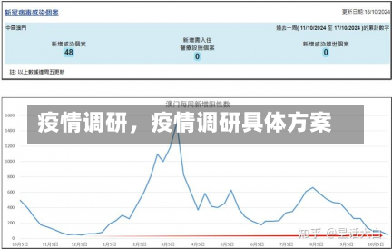 疫情调研，疫情调研具体方案-第3张图片