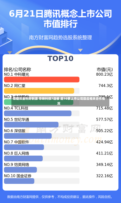 荣耀双重利好刺激 华映科技7连板 超10家上市公司回应相关合作情况-第1张图片