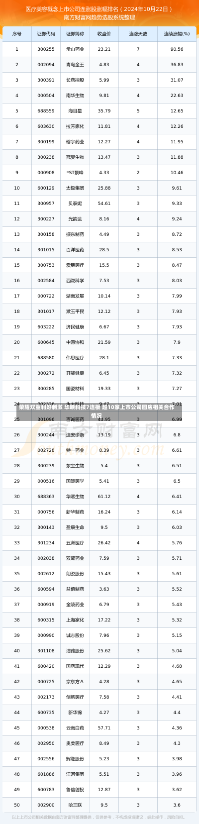 荣耀双重利好刺激 华映科技7连板 超10家上市公司回应相关合作情况-第2张图片