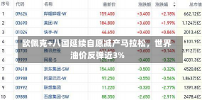 欧佩克+八国延续自愿减产马拉松，世界
油价反弹近3%-第2张图片