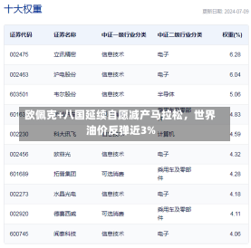 欧佩克+八国延续自愿减产马拉松，世界
油价反弹近3%-第1张图片