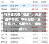 特朗普交易“退潮”，美股盘中齐跌，中概指数一度涨超3%，小鹏汽车一度涨超9%-第1张图片