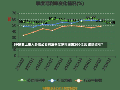 59家非上市人身险公司前三季度净利润破200亿元 谁赚谁亏？-第1张图片