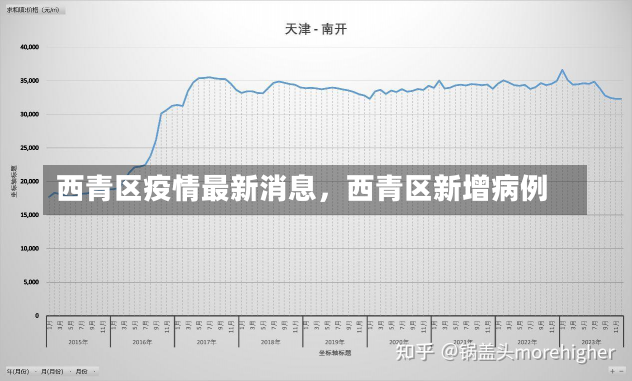 西青区疫情最新消息，西青区新增病例-第2张图片