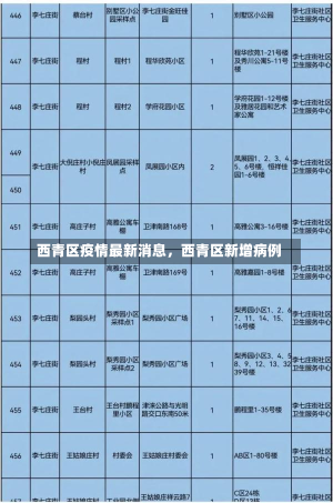 西青区疫情最新消息，西青区新增病例-第1张图片