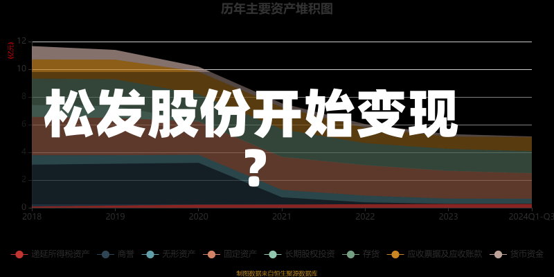 松发股份开始变现？-第1张图片