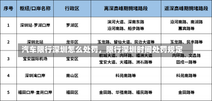 汽车限行深圳怎么处罚，限行深圳时间处罚规定-第1张图片