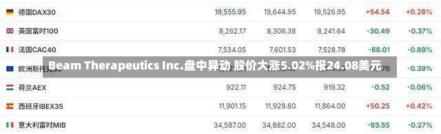 Beam Therapeutics Inc.盘中异动 股价大涨5.02%报24.08美元-第2张图片