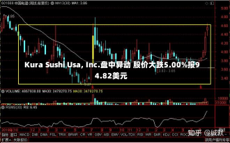 Kura Sushi Usa, Inc.盘中异动 股价大跌5.00%报94.82美元-第1张图片