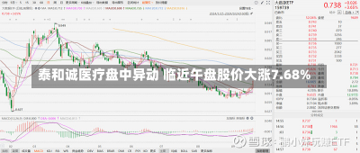 泰和诚医疗盘中异动 临近午盘股价大涨7.68%-第3张图片