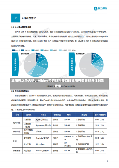 减肥药之争火热，Viking和阿斯利康口服减肥药效果能与注射剂竞争-第1张图片