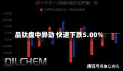 品钛盘中异动 快速下跌5.00%-第1张图片