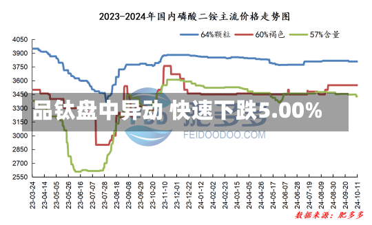 品钛盘中异动 快速下跌5.00%-第2张图片