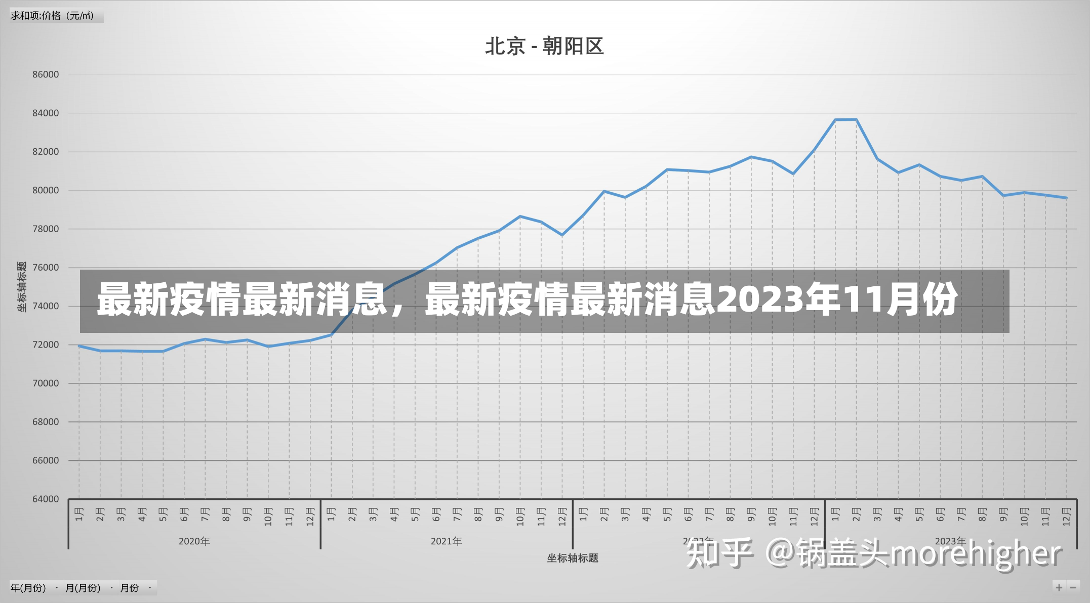 最新疫情最新消息，最新疫情最新消息2023年11月份-第1张图片