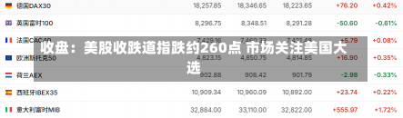 收盘：美股收跌道指跌约260点 市场关注美国大选-第1张图片