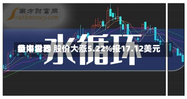 特海世界
盘中异动 股价大涨5.22%报17.12美元-第2张图片