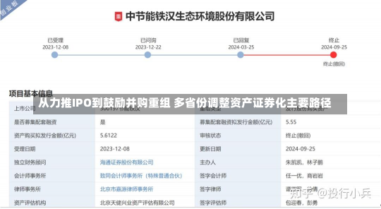 从力推IPO到鼓励并购重组 多省份调整资产证券化主要路径-第1张图片