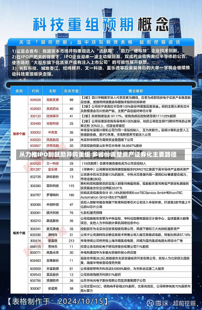 从力推IPO到鼓励并购重组 多省份调整资产证券化主要路径-第2张图片