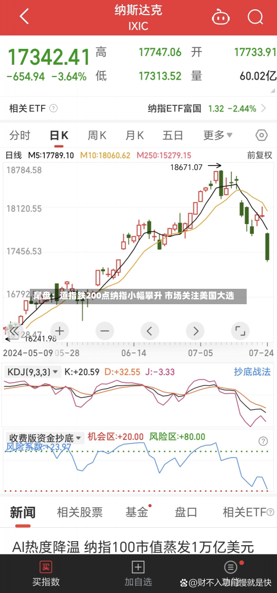 尾盘：道指跌200点纳指小幅攀升 市场关注美国大选-第2张图片