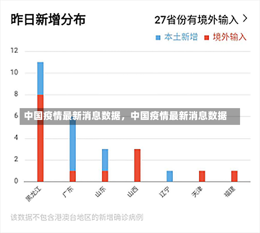 中国疫情最新消息数据，中国疫情最新消息数据-第2张图片