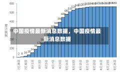 中国疫情最新消息数据，中国疫情最新消息数据-第1张图片