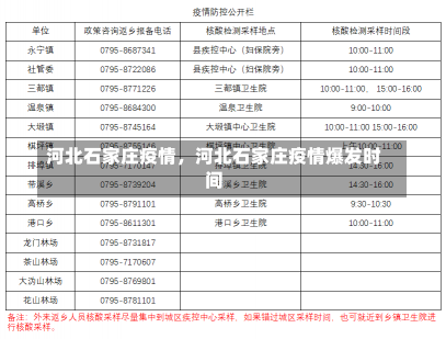 河北石家庄疫情，河北石家庄疫情爆发时间-第2张图片