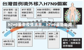 h7n9最新疫情消息，h7n9最新新闻-第2张图片